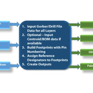 netlist generation cam software