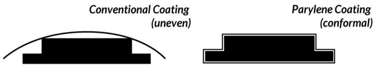 parylene conformal coating