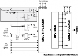 Multi Modulus Clock Divider Multi Clock Divider Board - SW Systems