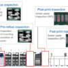 3D AOI/SPI | JUKI RV-2-3DH/RV-2-3