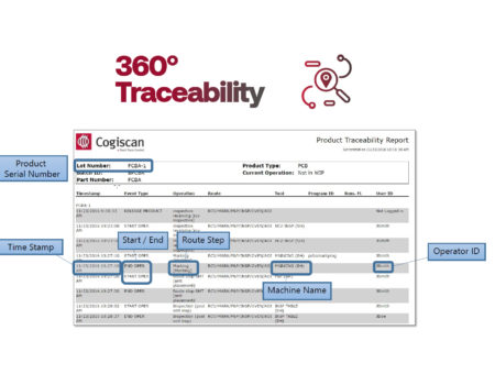 360 traceability