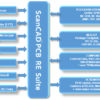 Multilayer PCB Reverse Engineering System - ScanFAB™