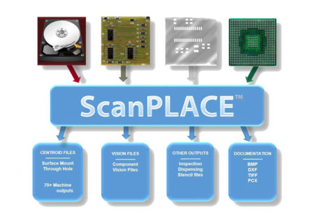 pcb assembly machine software