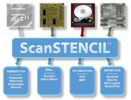 pcb-stencil-inspection scanstencil features