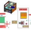 Compact Inline Selective Soldering Machine - Unit-i1