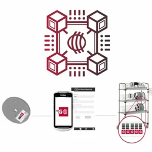 material control