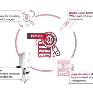 TTC Fix ai pcb inspection