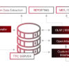 Data Management For The PCB Assembly Industry - TTC Server