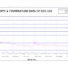 smd reels cabinet humidity