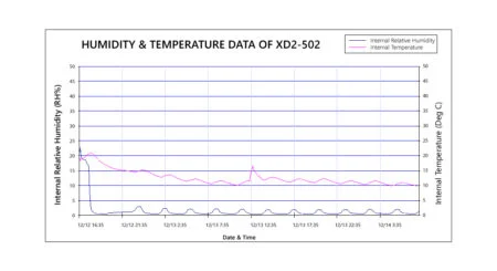 smd reels cabinet humidity