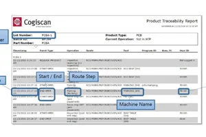 PCBA Traceability