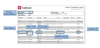 PCBA Traceability
