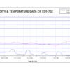 tall msd dry cabinet humidity