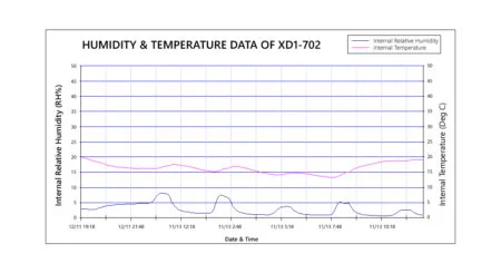tall msd dry cabinet humidity