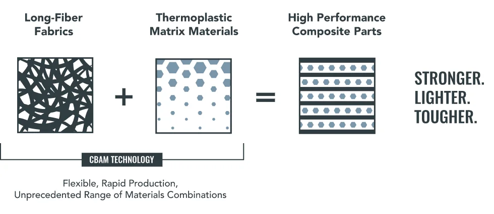 3d materials